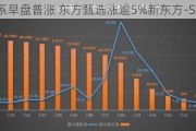 新东方系早盘普涨 东方甄选涨逾5%新东方-S涨逾4%