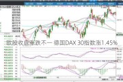 欧股收盘涨跌不一 德国DAX 30指数涨1.45%