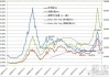 国内股市全线收跌 机会在哪儿？