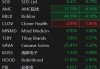 WSB概念股齐跌 游戏驿站跌超5%