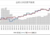 全球糙米 8 月供需平衡表：数据洞察