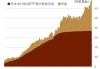 日本4月通胀继续放缓 日本央行对进一步加息心态谨慎