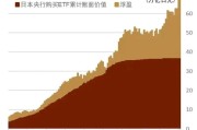 日本4月通胀继续放缓 日本央行对进一步加息心态谨慎