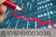 鑫铂股份(003038.SZ)累计回购210.93万股 耗资5009.71万元