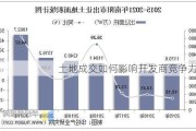 土地成交如何影响开发商竞争力？