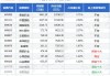 华商盛世成长混合：净值下跌1.56%，近6个月收益率4.07%排名同类735