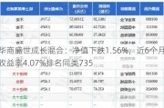 华商盛世成长混合：净值下跌1.56%，近6个月收益率4.07%排名同类735