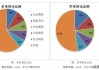 玻璃：库存转增，9 月合约空单继续持有