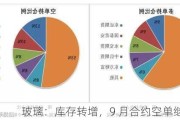 玻璃：库存转增，9 月合约空单继续持有