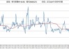 电讯数码控股(06033)将于7月26日派发第四季度中期股息每股0.04港元