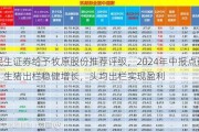 民生证券给予牧原股份推荐评级，2024年中报点评：生猪出栏稳健增长，头均出栏实现盈利