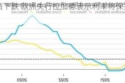 德国国债下跌 欧洲央行拉加德表示利率将保持限制性