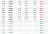 湖北宜化(000422.SZ)：控股股东累计增持1.60%股份 增持实施完毕