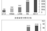 日本期货市场报告(6月11日)