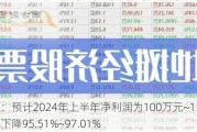 徐家汇：预计2024年上半年净利润为100万元~150万元，同比下降95.51%~***.01%