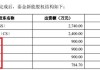 泰金新能IPO募资15亿元是净资产4倍 估值一年激增50亿员工持股平台浮盈30倍 大规模代持真实性待检