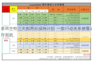 泰林生物三天抛两份减持计划  一致行动关系披露或存瑕疵