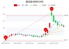 宏力盘中异动 急速上涨5.69%报1.30美元
