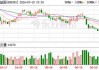 新益昌2024年上半年预计净利6500万-6800同比增加47%-54% 持续降本增效