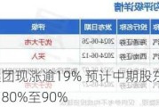 其利工业集团现涨逾19% 预计中期股东应占溢利同比增加约80%至90%