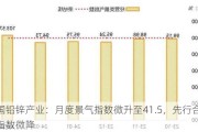 中国铅锌产业：月度景气指数微升至41.5，先行合成指数微降