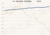 中国债券纳入彭博指数四周年，权重升至9.7%成第三大计价货币债券