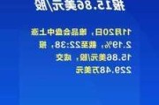 唯品会盘前涨近2% 即将公布业绩