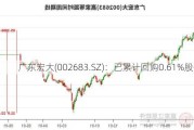 广东宏大(002683.SZ)：已累计回购0.61%股份