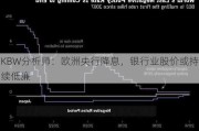 KBW分析师：欧洲央行降息，银行业股价或持续低廉