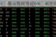 收评：集运指数涨超6%，氧化铝涨超5%