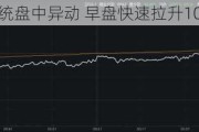 3D系统盘中异动 早盘快速拉升10.69%