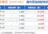 中国旭阳集团(01907.HK)7月9日耗资832万港元回购279.1万股