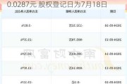 海利生物(603718.SH)2023年度每股派0.0287元 股权登记日为7月18日