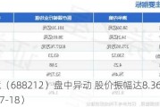 澳华内镜（688212）盘中异动 股价振幅达8.36%  上涨7.02%（07-18）