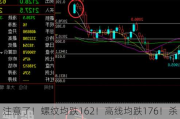 注意了！螺纹均跌162！高线均跌176！杀跌模式再启？