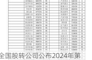 全国股转公司公布2024年第四批新三板创新层进层公司初筛名单