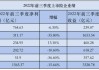 日赚11亿，炒股给力！五大险企前三季狂赚3190亿，中国人寿第三季净利大增17倍