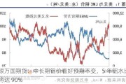 申银万国期货：中长期铝价看好预期不变，5 年铝水比例将达 90%