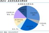 消费者支出强劲推动 美国三季度GDP稳步增长2.8%