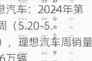 理想汽车：2024年第21周（5.20-5.26），理想汽车周销量0.86万辆