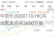 中国长远(00110.HK)完成配发合共2600万股