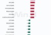 快讯：恒指高开0.13% 科指涨0.12%汽车股延续涨势