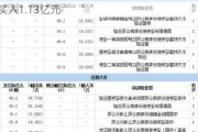 明星电力换手率23.24%，上榜营业部合计净买入1.13亿元