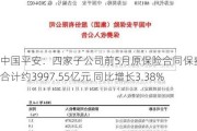 中国平安：四家子公司前5月原保险合同保费收入合计约3997.55亿元 同比增长3.38%