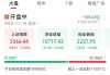 安博教育盘中异动 快速拉升5.63%报1.53美元