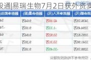 沪深股通|易瑞生物7月2日获外资卖出2.85万股