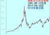 道琼斯指数6月7日收盘下跌87.18点，标普500指数微跌0.12%，纳斯达克综合指数跌幅0.25%