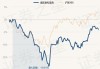 嘉实泰和混合：净值下跌1.21%，近6个月收益率-6.63%