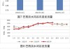 淡水河谷试运营卡帕内玛最大化项目  铁矿石年产能将增1500万吨