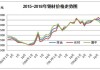 【行情分析】钢价一跌再跌 何时有反转机会？